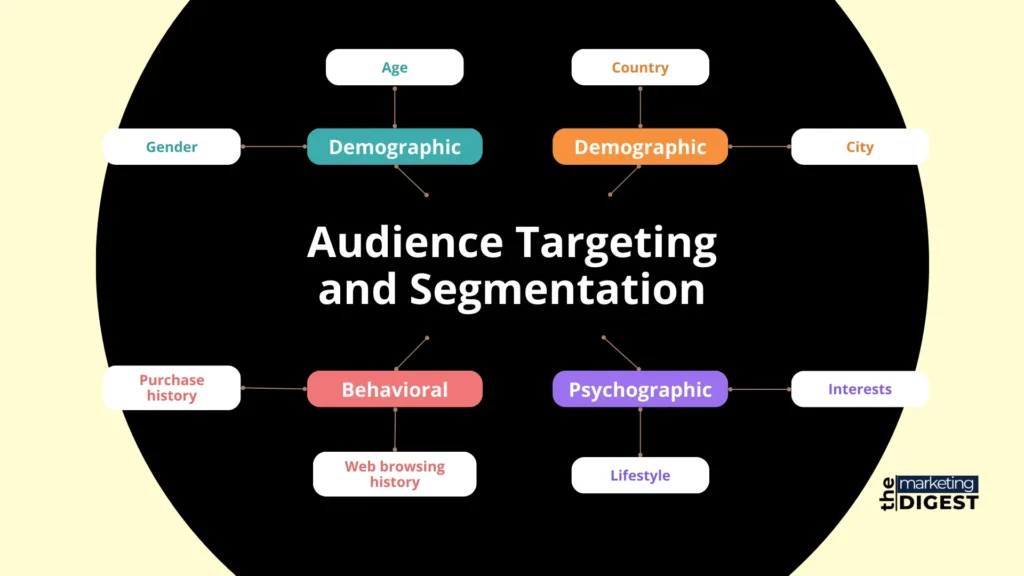 Audience Targeting and Segmentation Image In Challenges For PPC Marketers