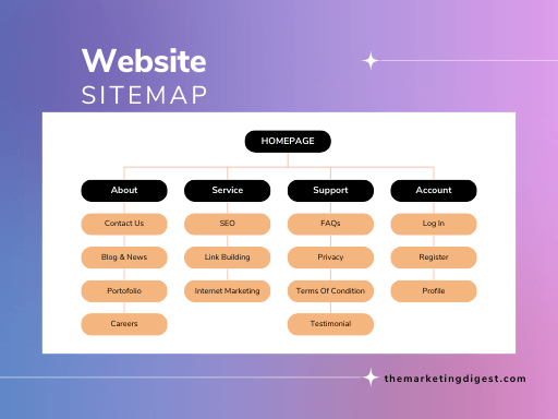 Sitemap for first website launch