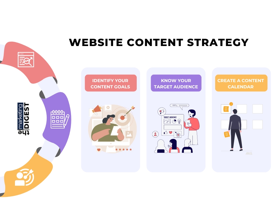 Content Strategy for First Website Launch